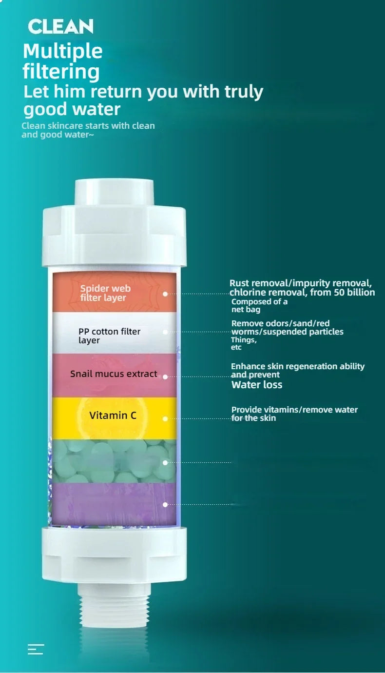 Vitamin C Fragrance Shower Head Filter – Hard Water Chlorine Removal